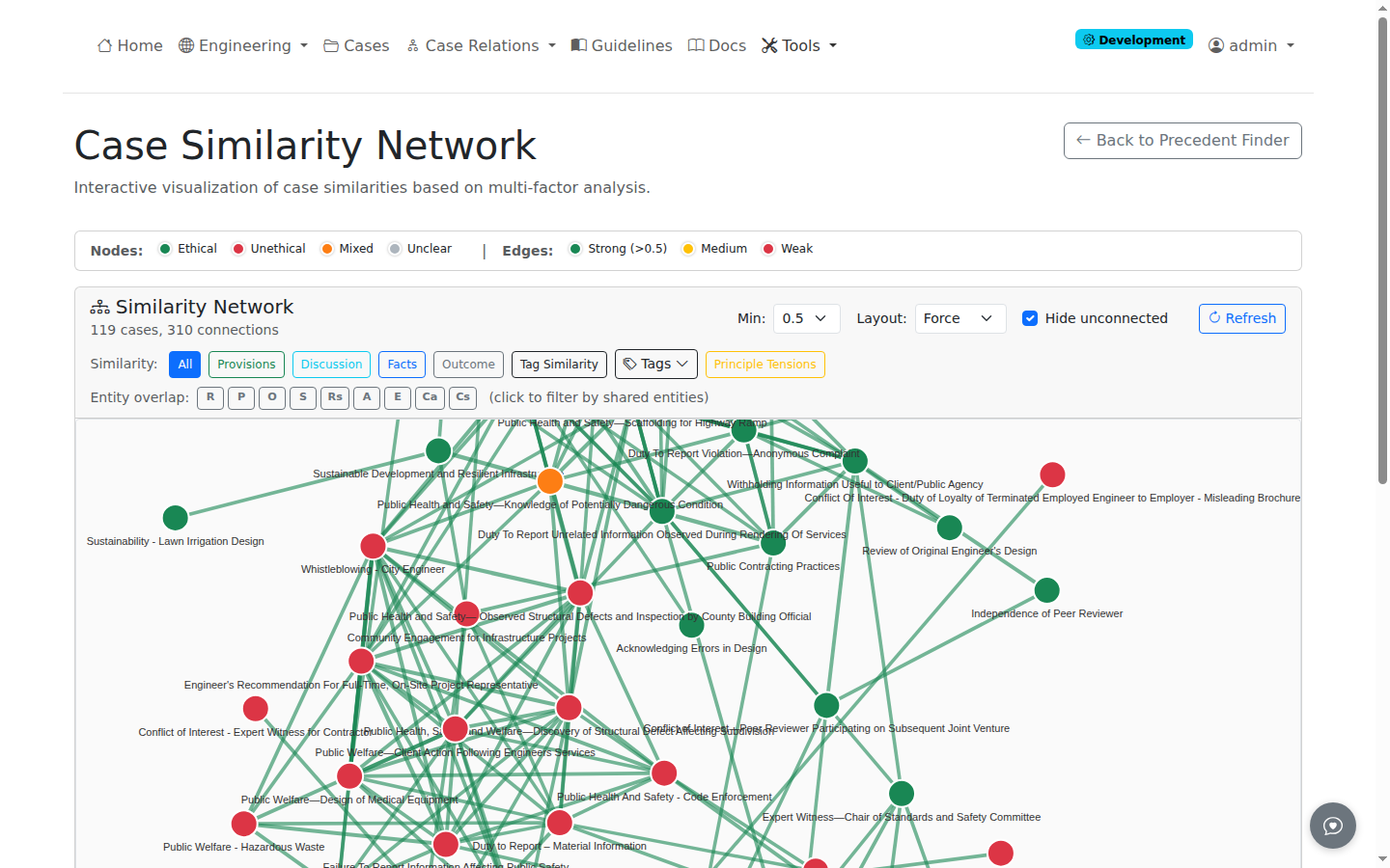 Similarity Network